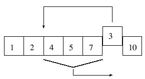 \begin{picture}(8,6)
\psframe(1,3)(6,4)
\psline(2,3)(2,3.99)
\psline(3,3)(3,3...
...4.3,3.3){5}
\put(5.3,3.3){7}
\put(6.3,3.9){3}
\put(7.3,3.3){10}
\end{picture}