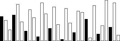 \begin{picture}(9,3)
\psset{dimen=inner}
\psset{linewidth=.01}
% psframe(0,0)...
...\psframe(8.4,0) (8.6,2.8) % 28
\psframe(8.7,0) (8.9,0.4) % 29
\par\end{picture}