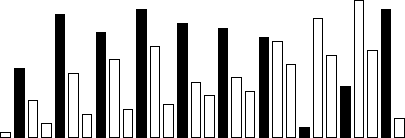 \begin{picture}(9,3)
\psset{dimen=inner}
\psset{linewidth=.01}
% psframe(0,0)...
...r=black](8.4,0) (8.6,2.8) % 28
\psframe(8.7,0) (8.9,0.4) % 29
\par\end{picture}