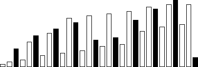 \begin{picture}(9,3)
\psset{dimen=inner}
\psset{linewidth=.01}
% psframe(0,0)...
...psframe[fillstyle=solid,fillcolor=black](8.7,0) (8.9,0.4) % 29
\par\end{picture}