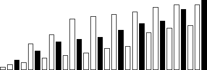 \begin{picture}(9,3)
\psset{dimen=inner}
\psset{linewidth=.01}
% psframe(0,0)...
... \psframe[fillstyle=solid,fillcolor=black](8.7,0) (8.9,3) % 29
\par\end{picture}